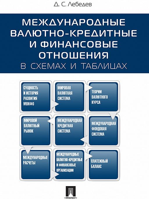 Международные валютно финансовые организации презентация